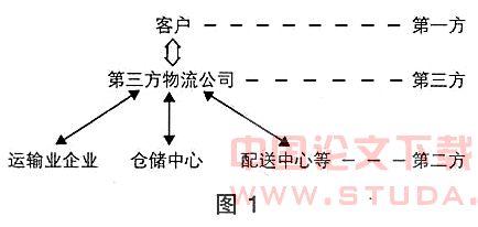 数列的概念与简单表示 物流的概念和简单介绍