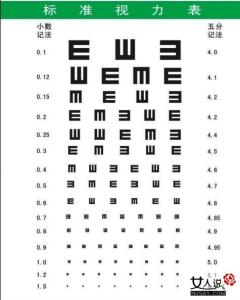 正常视力是多少为标准 正常视力是多少