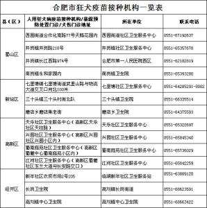 打狂犬疫苗能洗澡吗 打狂犬疫苗注意事项