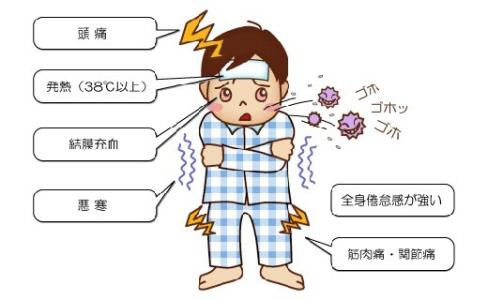 儿童流感的症状有哪些 小儿流行性感冒症状