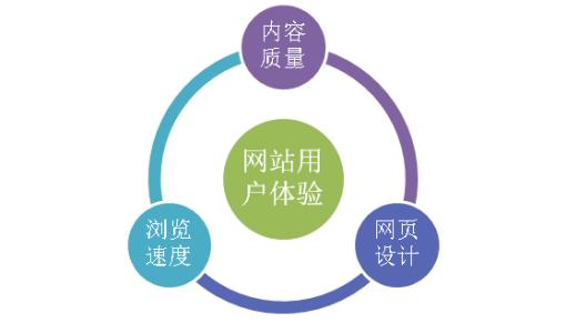 如何提升服务质量 网站内容质量如何提升？