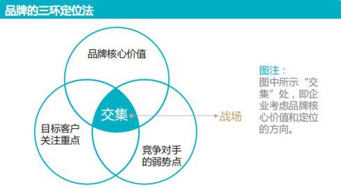 如何描述目标顾客 如何确认企业的目标顾客