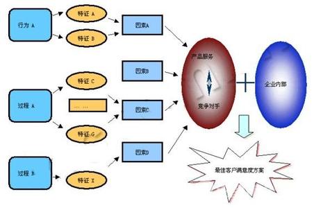 顾客满意度分析报告 如何进行顾客满意监视分析