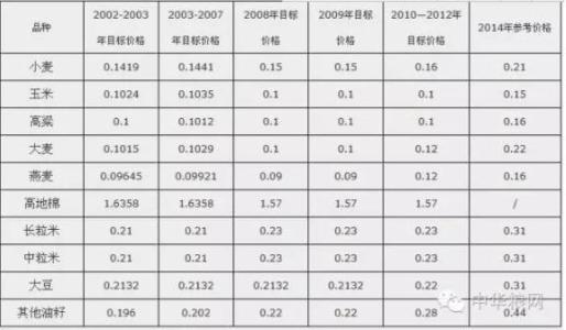 长度单位换算表大全 国际长度单位换算表大全