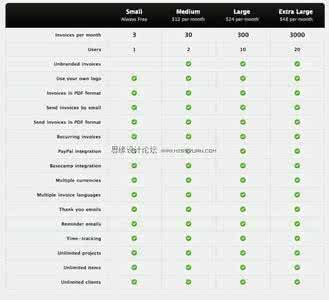 网页设计技巧 一些网页表格的设计技巧总结