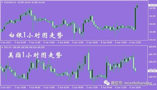 现货白银价格走势 非农数据对现货白银走势有哪些影响