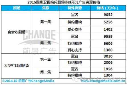 湖南卫视2017节目编排 2015年各卫视节目编排表出炉