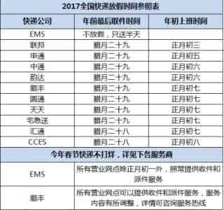 快递什么时候停运 2014快递什么时候停运