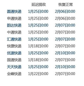 2014五一快递放假吗 2014快递几号放假