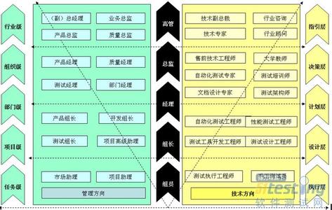 职业发展计划表 软件测试职业发展计划表分析