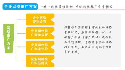 推广方案怎么写 企业推广方案怎么写