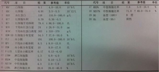 地中海贫血能生小孩吗? 地中海贫血能生育吗