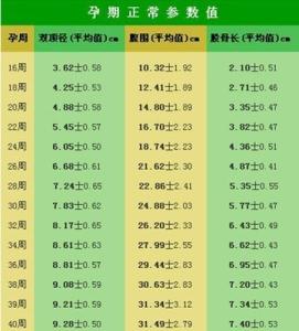 38周胎儿双顶径标准 38周胎儿双顶径标准是什么意思