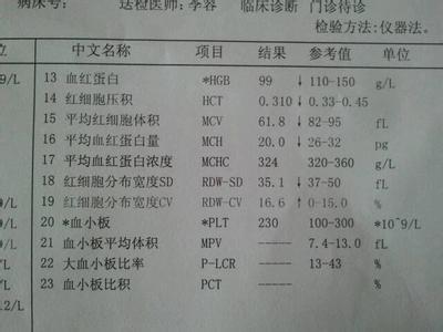 地中海贫血的症状 地中海贫血怀孕的症状