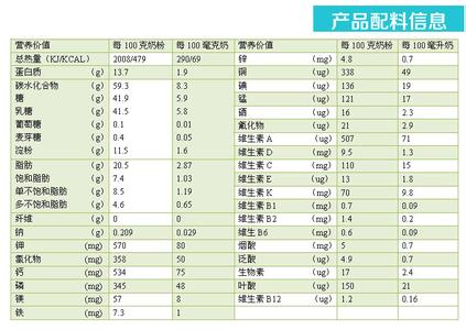 诛仙炼器11上12方法 11至12月婴儿培育方法