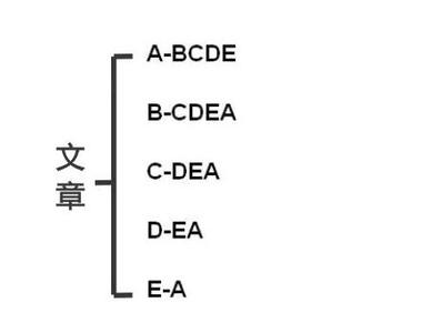 网站如何做好内链 现在网站的内链如何完成