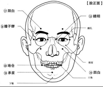 实践过的治近视的秘方 治近视的秘方！1000度近视降到只有200度