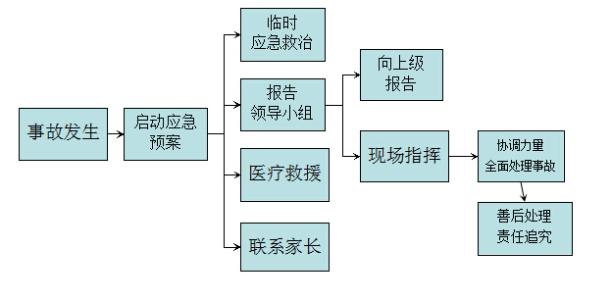 安全防范应急预案 食品安全应急防范预案