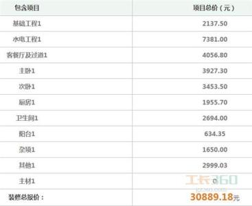 房子最省钱的过户方式 武汉怎么给房子加减名 最省钱的方式是什么