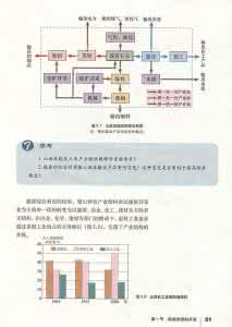 高二地理必修3知识点 高二地理必修3第一章知识点