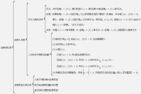 初二物理第三章知识点 高二物理必修3-1第三章知识点总结