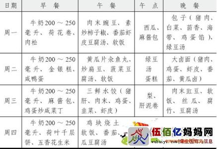 幼儿食谱大全及做法 1岁3个月幼儿健康食谱及做法