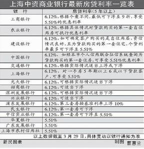 个人住房按揭贷款风险 基层商业银行个人住房按揭贷款风险防范的分析论文