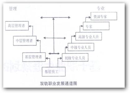 晋升自我介绍范文 物流工作晋升管理层自我介绍范文