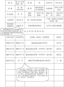 入党积极分子考察表 入党积极分子考察表自我鉴定范例