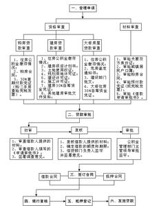 天津住房公积金 天津住房公积金贷款担保的程序是什么？需要多长时间