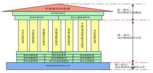 epc项目管理 epc项目管理论文