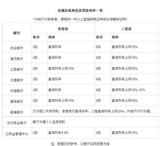 梅州二套房首付 梅州二套房办理房产证的流程是什么？在哪里办理