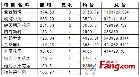 自住型商品房申请材料 在随州买自住商品房要注意哪些问题？要什么材料