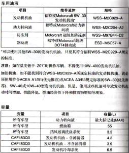 福克斯汽车保养周期表 福克斯汽车保养周期常识