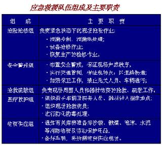 酚灼伤的急救方法是 化学品灼伤急救方法有哪些