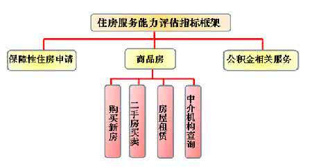 结婚后迁户口流程 结婚后购买保障房的流程是什么？有什么限制吗