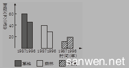 人口增长模式高二地理 高二生物必修3人口增长对生态环境的影响测试试题