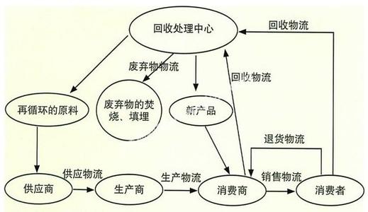 物流面试自我介绍 物流管理面试自我介绍集锦