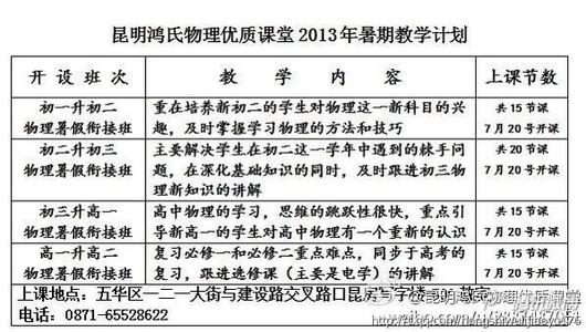 有效沟通技巧四大要点 高一新生学好物理的“四大要点”