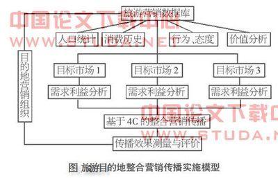 整合营销传播案例 整合营销传播理论案例