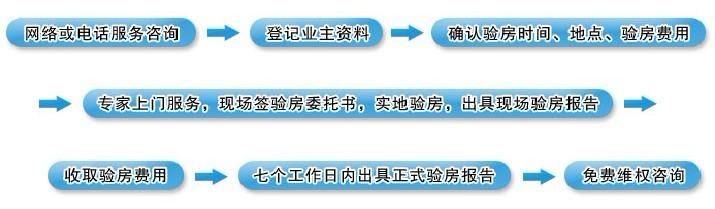 别墅验房注意事项 徐汇别墅验房流程是什么？要注意哪些问题