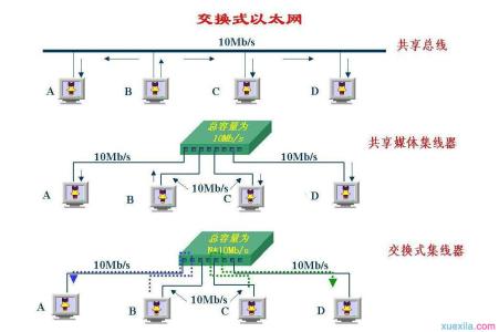 win7设置局域网玩游戏 win7如何设置局域网玩游戏