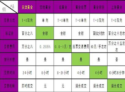 黄金清洗的正确方法 黄金是如何形成的 黄金的性质和清洗方法