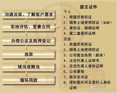 房屋抵押银行贷款流程 房屋贷款需要准备什么材料？房屋贷款的流程有哪些？