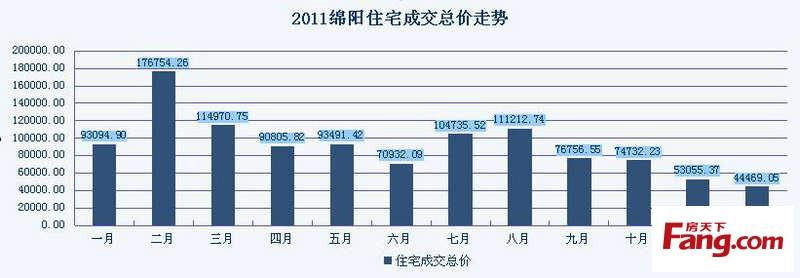 绵阳住房公积金利率 绵阳别墅公积金贷款能贷多久？贷款利率是多少