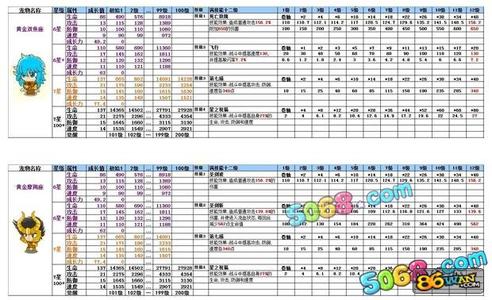 双鱼座a型血男生 B型血的摩羯座和A型血的双鱼座的对比