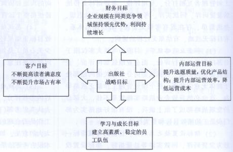 试述城市经营的客体 试论经营城市之策略