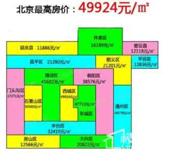 哈尔滨北站在哪里 哈尔滨各区房价有不同 你可选在哪里买房？