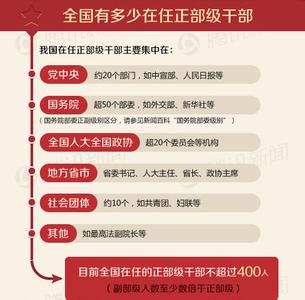 省部级官员待遇 省部级官员有哪些待遇 中国省部级官员的工资多少