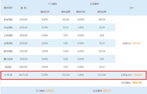 公积金余额可贷款额度 公积金余额和贷款额度什么关系　如何查询公积金余额